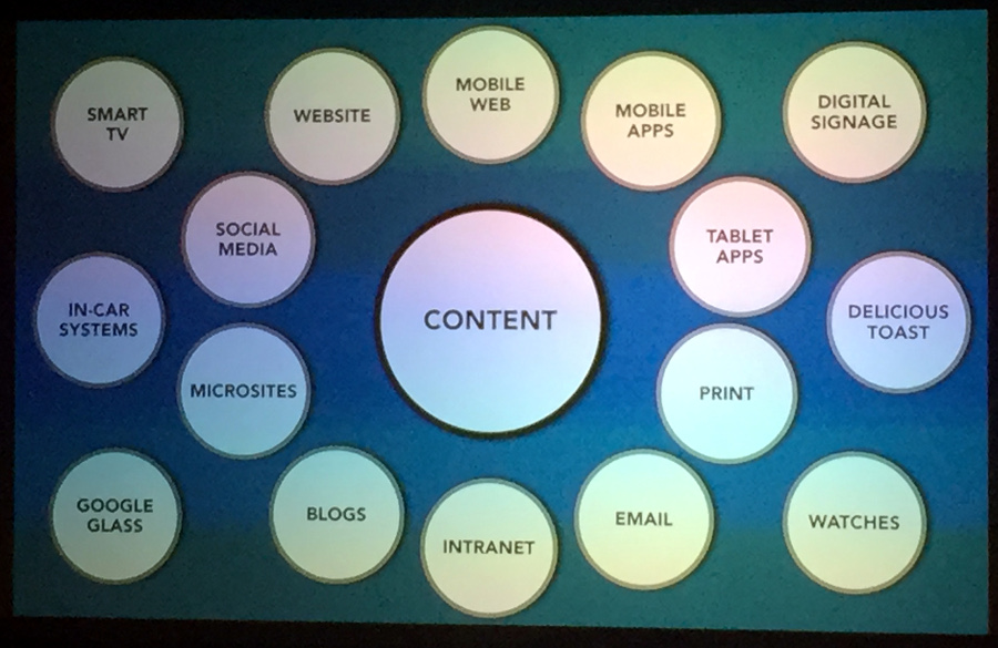 Example set of platforms or outputs that content could be published to currently or in the near future.