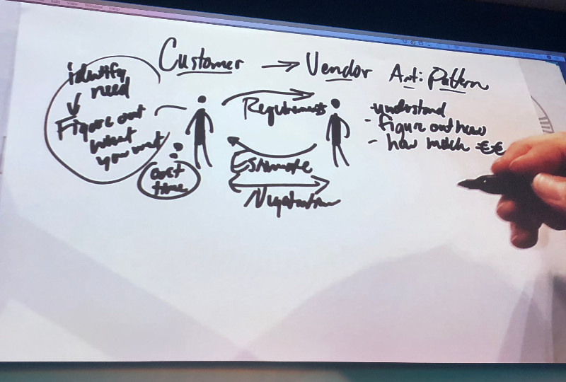 Jeff Patton's Agile Vendor-Client Anti-Pattern